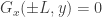 G_x(\pm L, y)=0