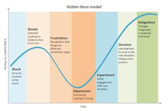 Kubler-Ross Change Curve: Does it help you to understand dealing with change during the pandemic?