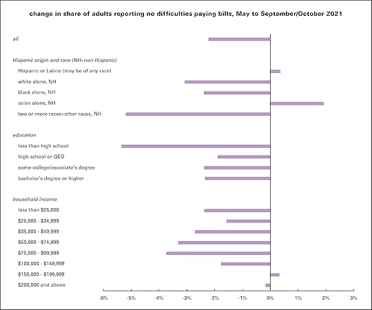 Spending detail change