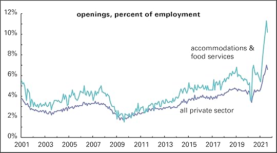 Openings rate