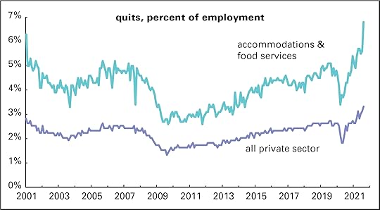 Quit rate