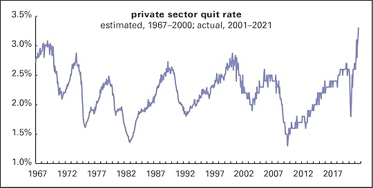 Quit rate - long