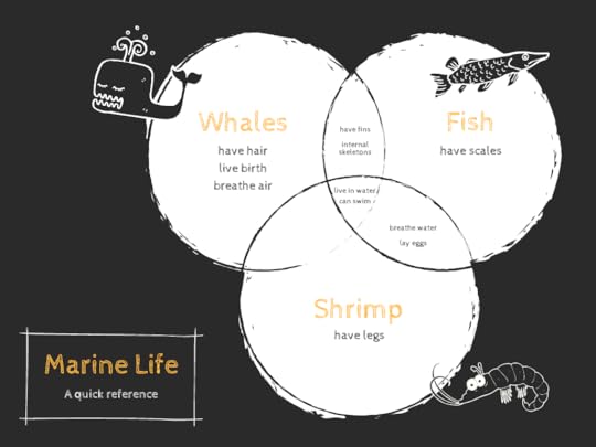 30+ Ways to Use FREE Templates from Canva in Your Classroom (Part 2)