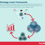 developing-a-business-strategy