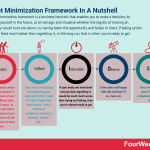 regret-minimization-framework