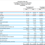 amazon-q3-sales