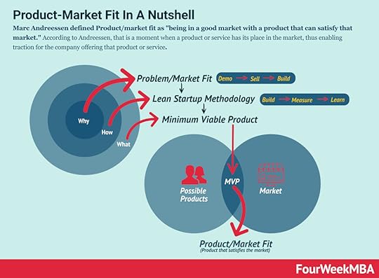 product-market-fit