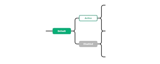 button states interaction hi fi