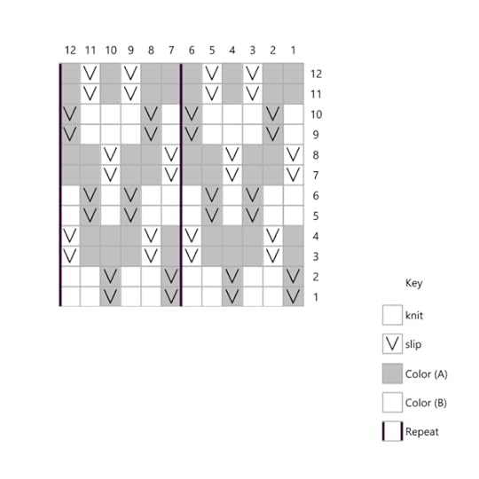 Knit Mosaic Chevron Stitch Chart