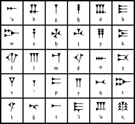 Sumerian Cuneiform Alphabet - Quote Images HD Free
