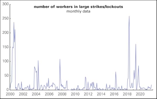Stoppages monthly
