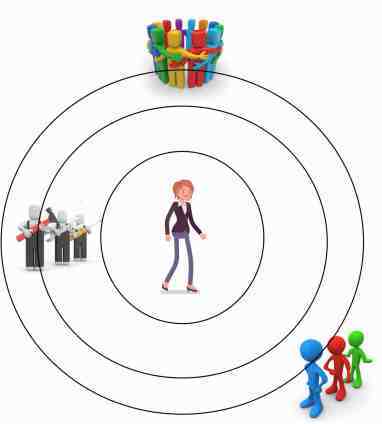 Manager at the centre of the solar system