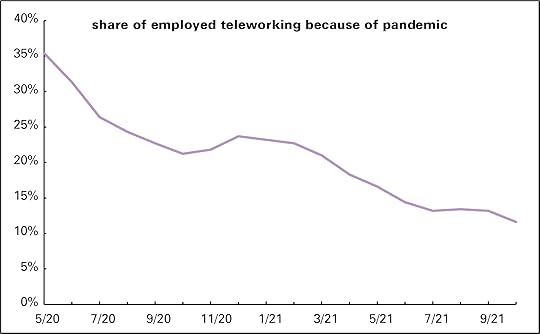 Teleworkers 10-21