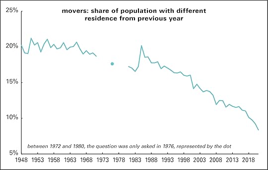 Movers