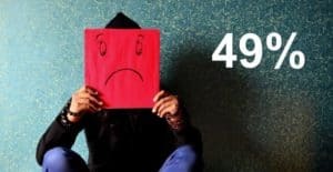 49% of MSP clients do not trust their MSPs cybersecurity