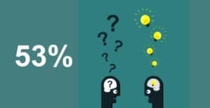 53% of MSPs do not completely trust their vendors