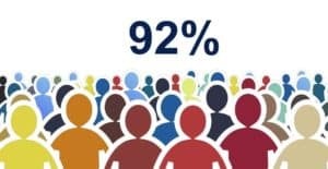 92% of MSPs are looking to consolidate their cybersecurity tools