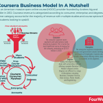 coursera-business-model
