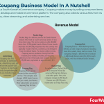 coupang-business-model