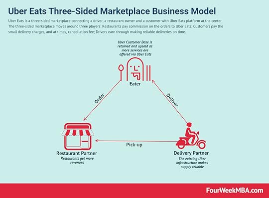 uber-eats-business-model