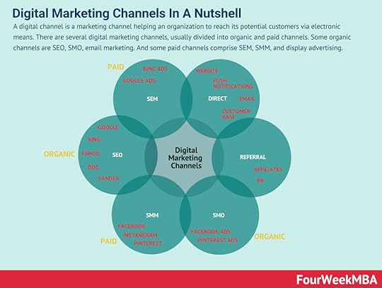 digital-marketing-channels
