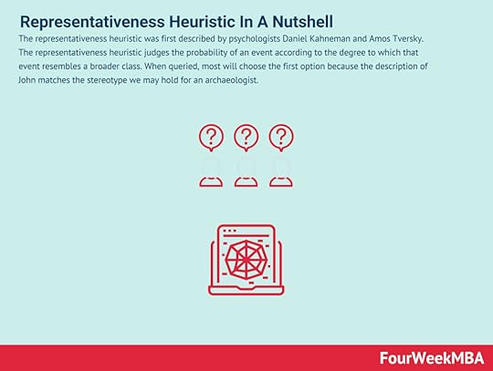 representativeness-heuristic