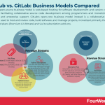 github-vs-gitlab