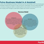how-does-vivino-make-money-vivino-business-model