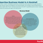 how-does-opensea-make-money-opensea-business-model