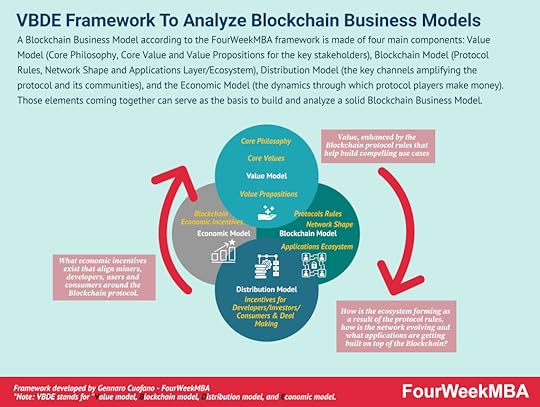 vbde-framework