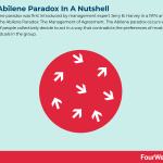 abilene-paradox