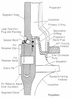 Rogers Commission into the loss of the Space Shuttle Challenger, Public domain, via Wikimedia Commons
