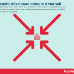 herfindahl-hirschman-indexl