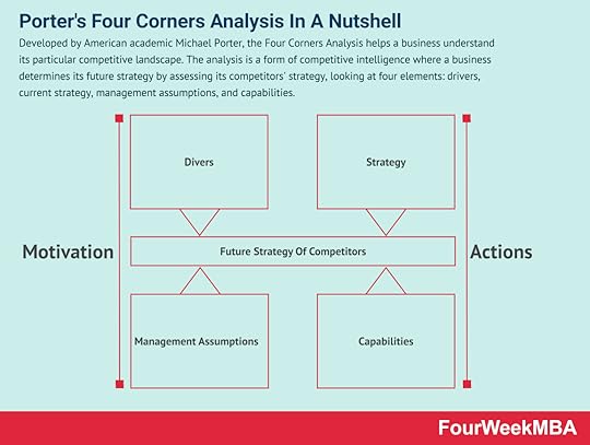 four-corners-analysis