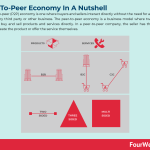 peer-to-peer-economy