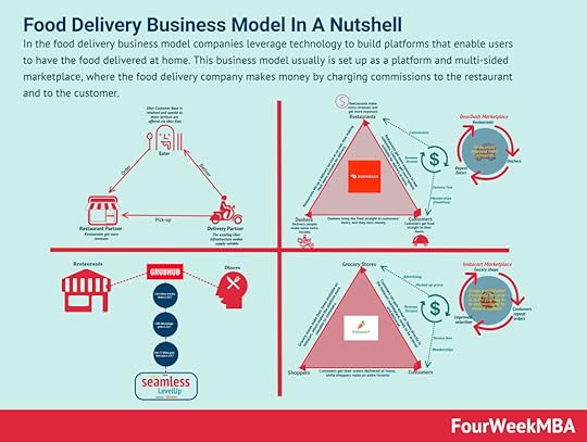 food-delivery-business-model
