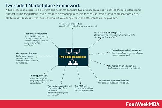 two-sided-marketplace