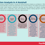 decision-analysis