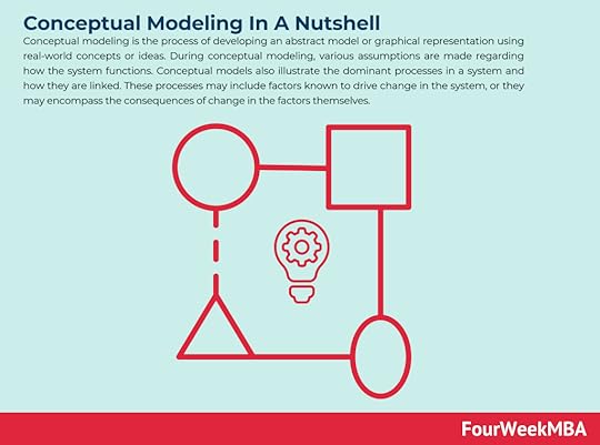 conceptual-modeling