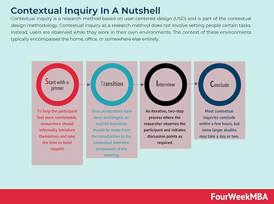 contextual-inquiry