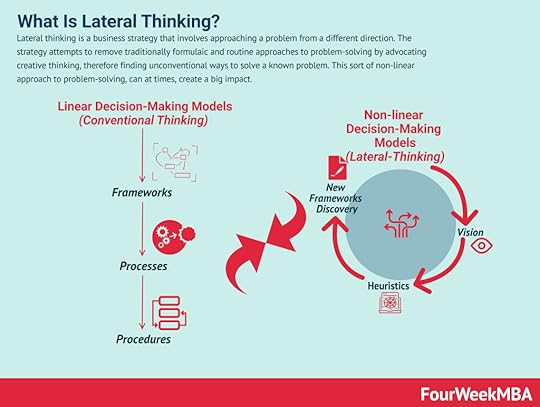 lateral-thinking