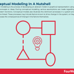 conceptual-modeling