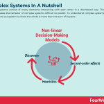 complex-systems