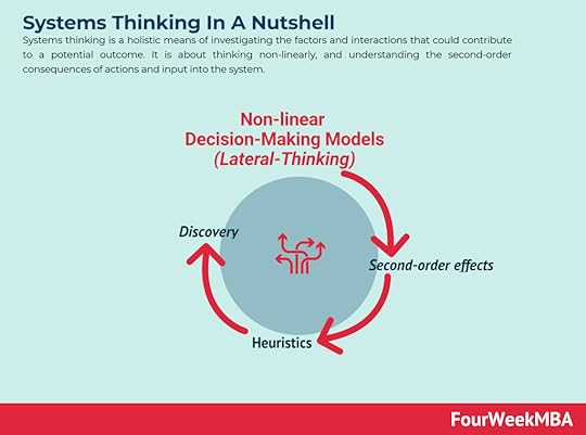 systems-thinking
