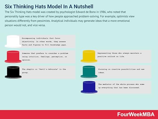six-thinking-hats-model