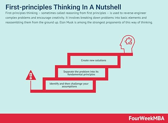 first-principles-thinking
