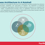 business-architecture