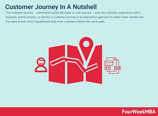 customer-journey