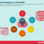 design-strategy