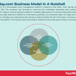 monday-com-business-model